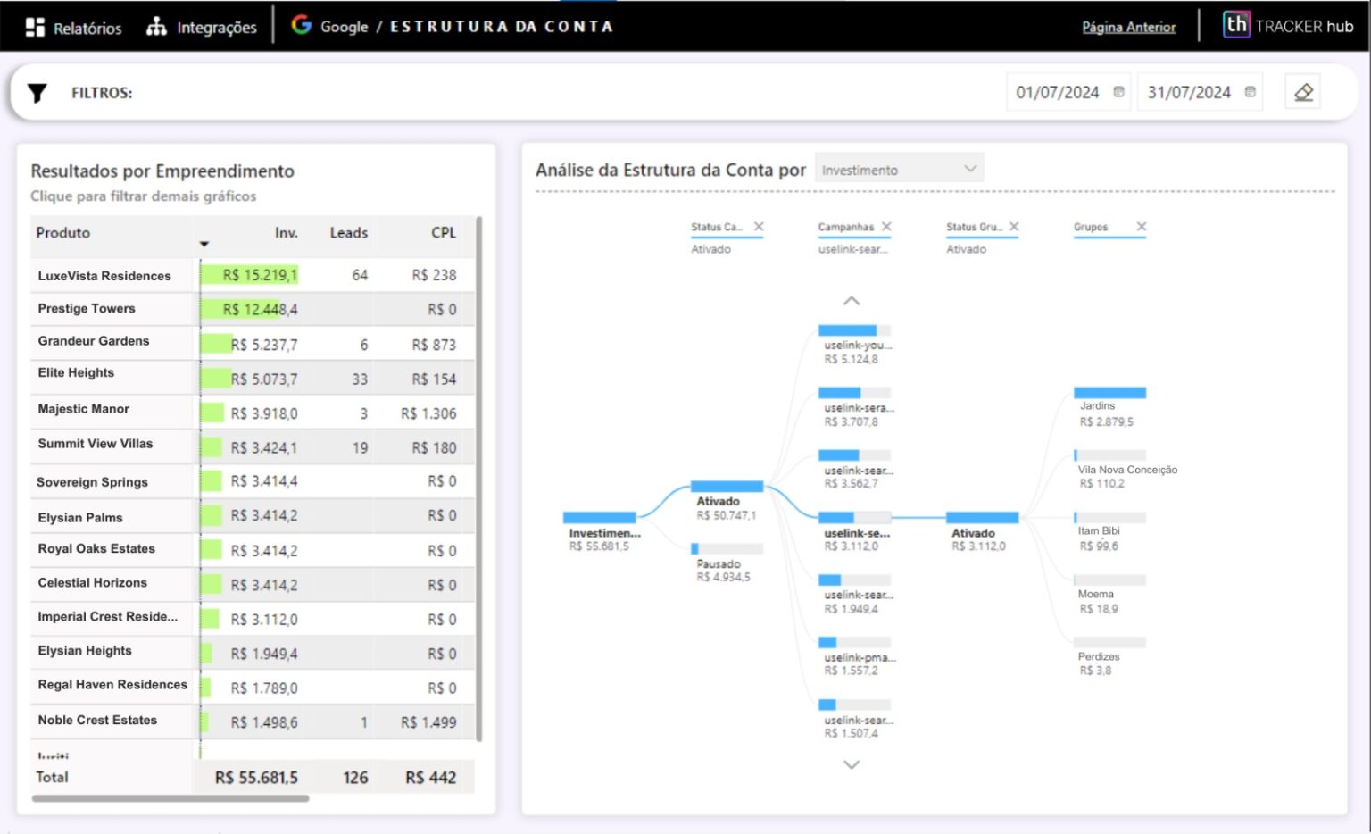 Solução – Construção de Dashboards – Tracker Hub